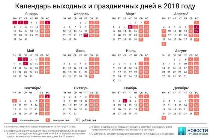 Майские праздники в 2018 году. Как отдыхаем, сколько дней Майские праздники в 2018 году. Как отдыхаем, сколько дней