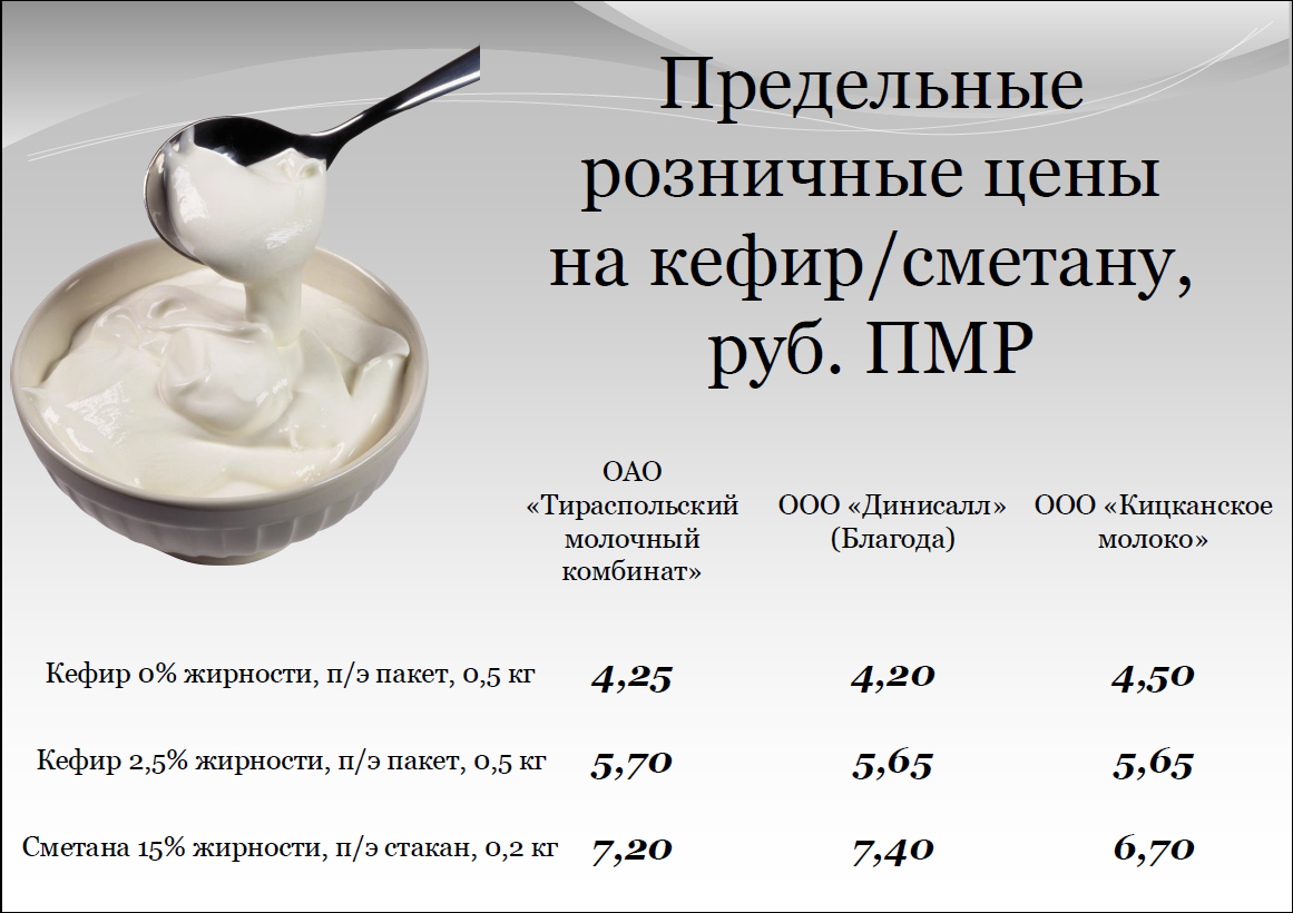 Предельные розничные цены на молочную продукцию