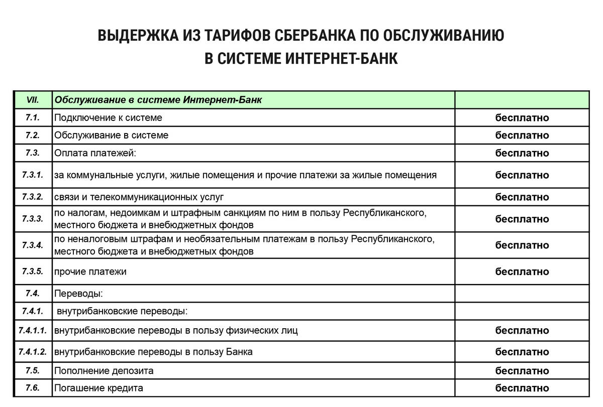 Сбербанк-онлайн: можно осуществлять платежи, не выходя из дома | Новости  Приднестровья