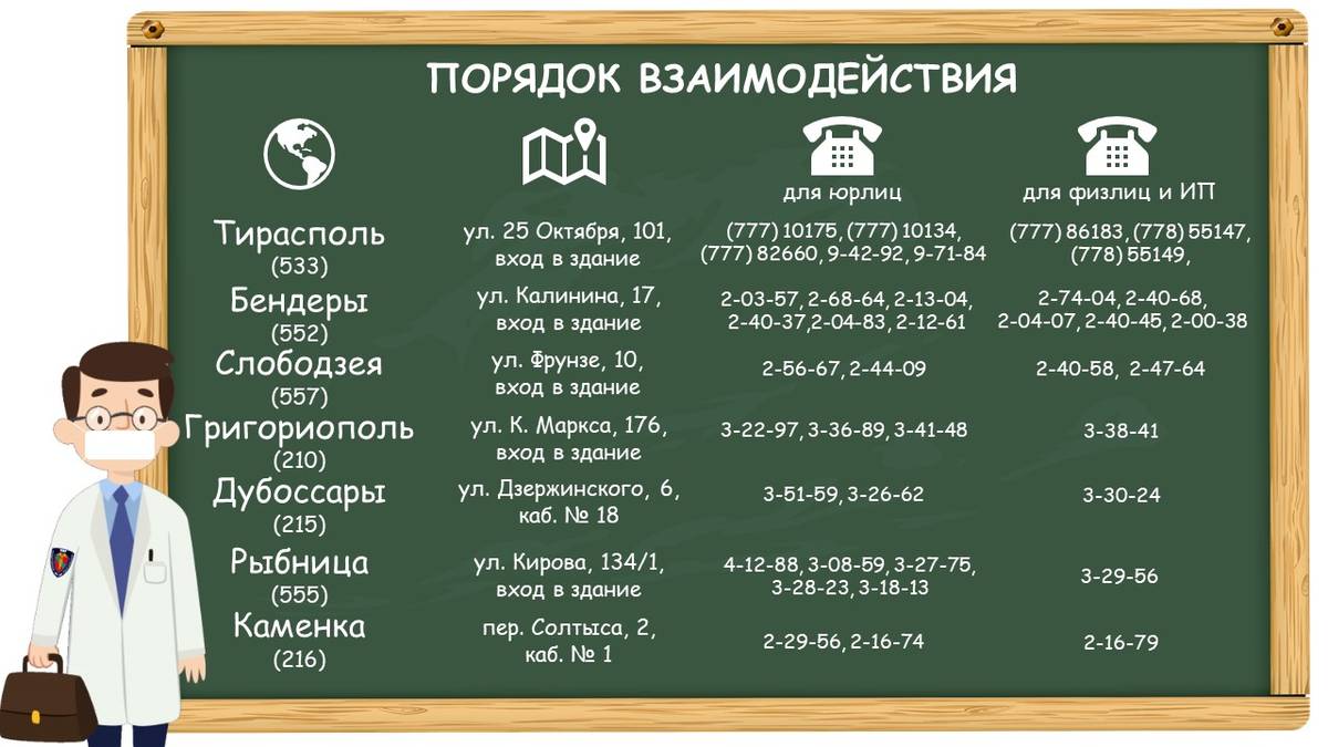 Минфин опубликовал номера телефонов для связи с налоговыми инспекциями |  Новости Приднестровья