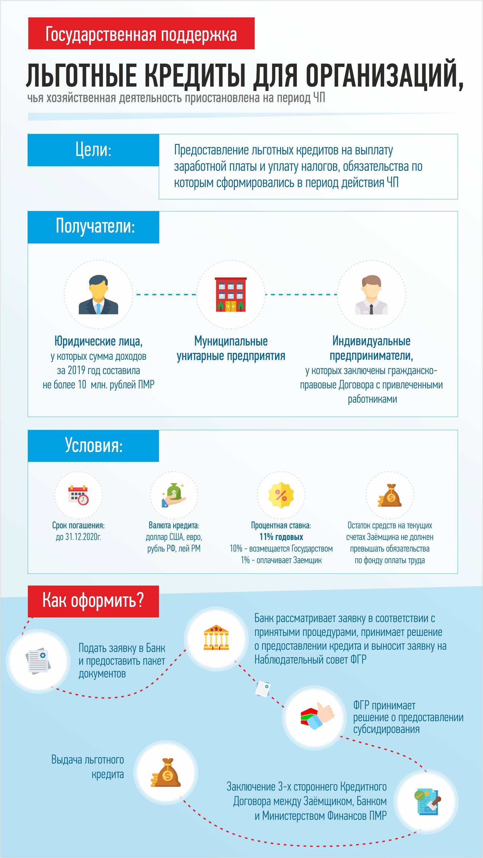 Получения льготных кредитов взять кредит в банках москвы онлайн
