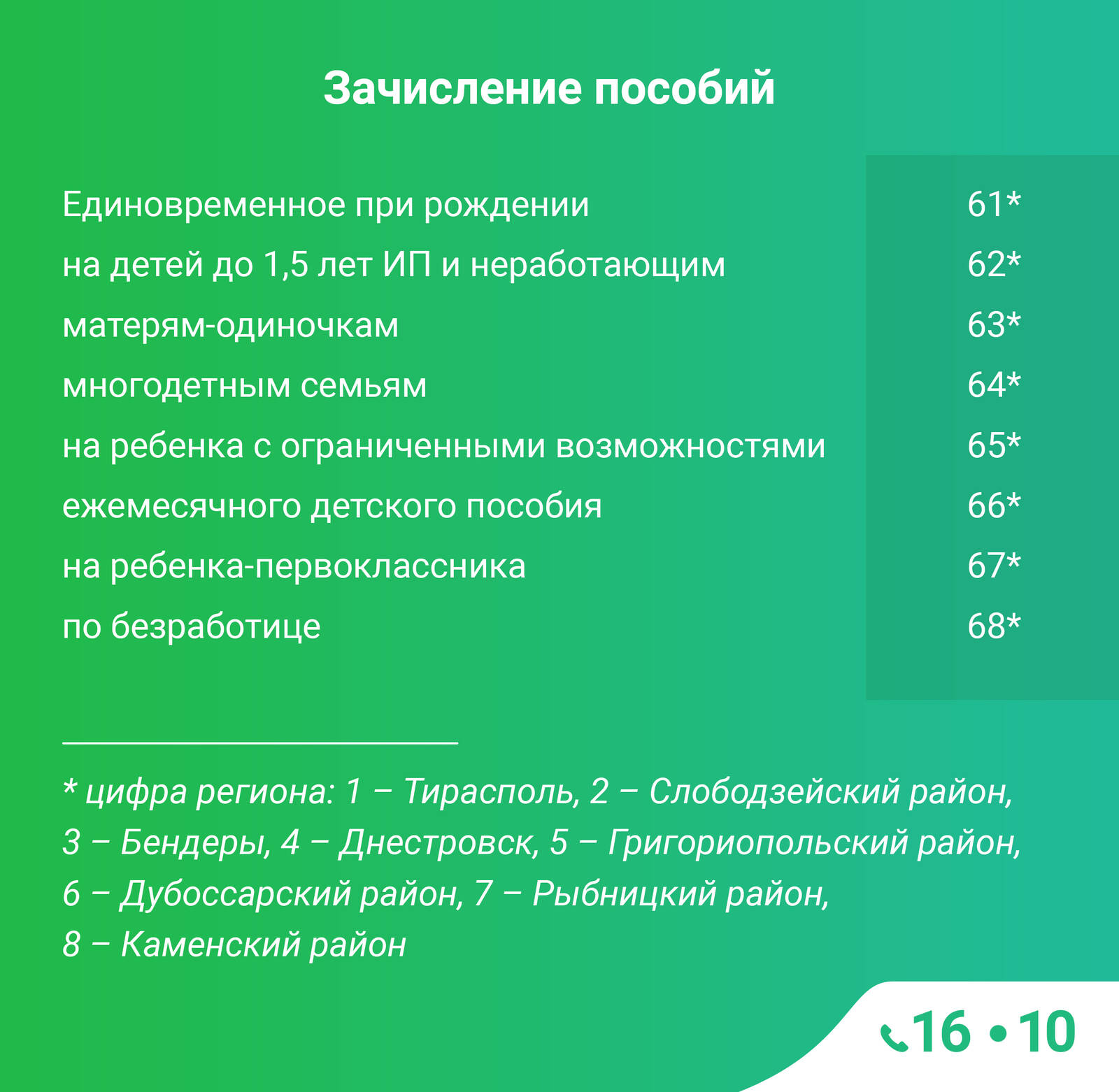 Сбербанк: как узнать, пришли ли «детские» или пенсия? 4 бесплатных способа!  | Новости Приднестровья