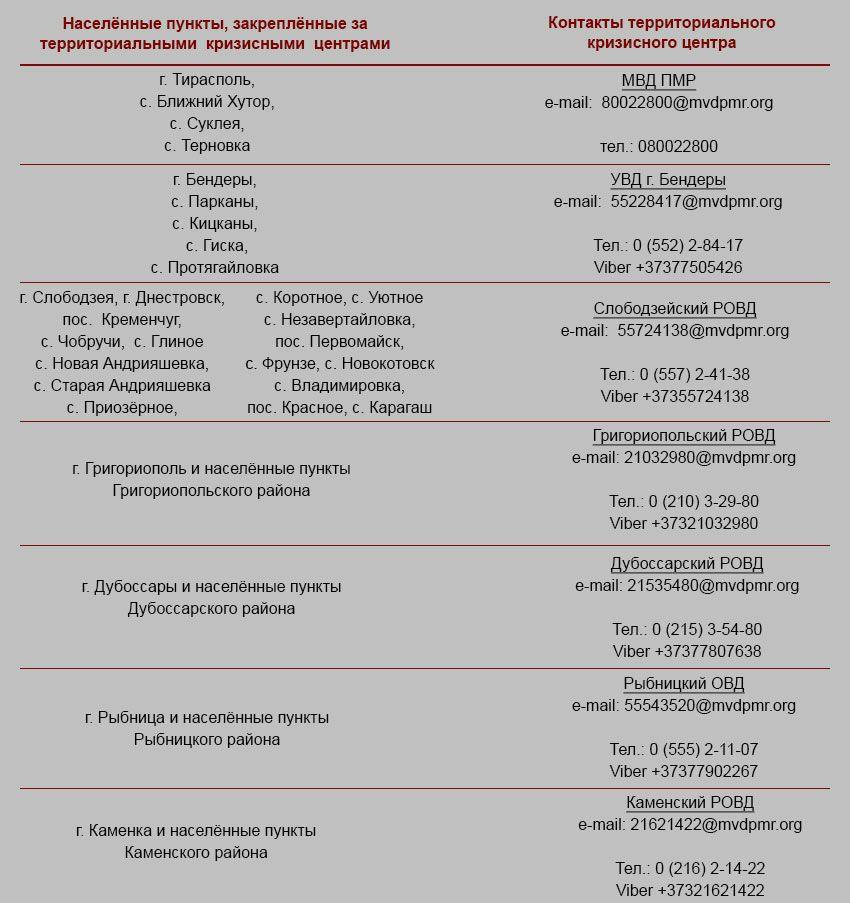 Программа бендеры