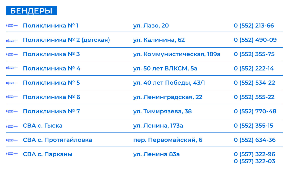 Погода в бендерах на 14