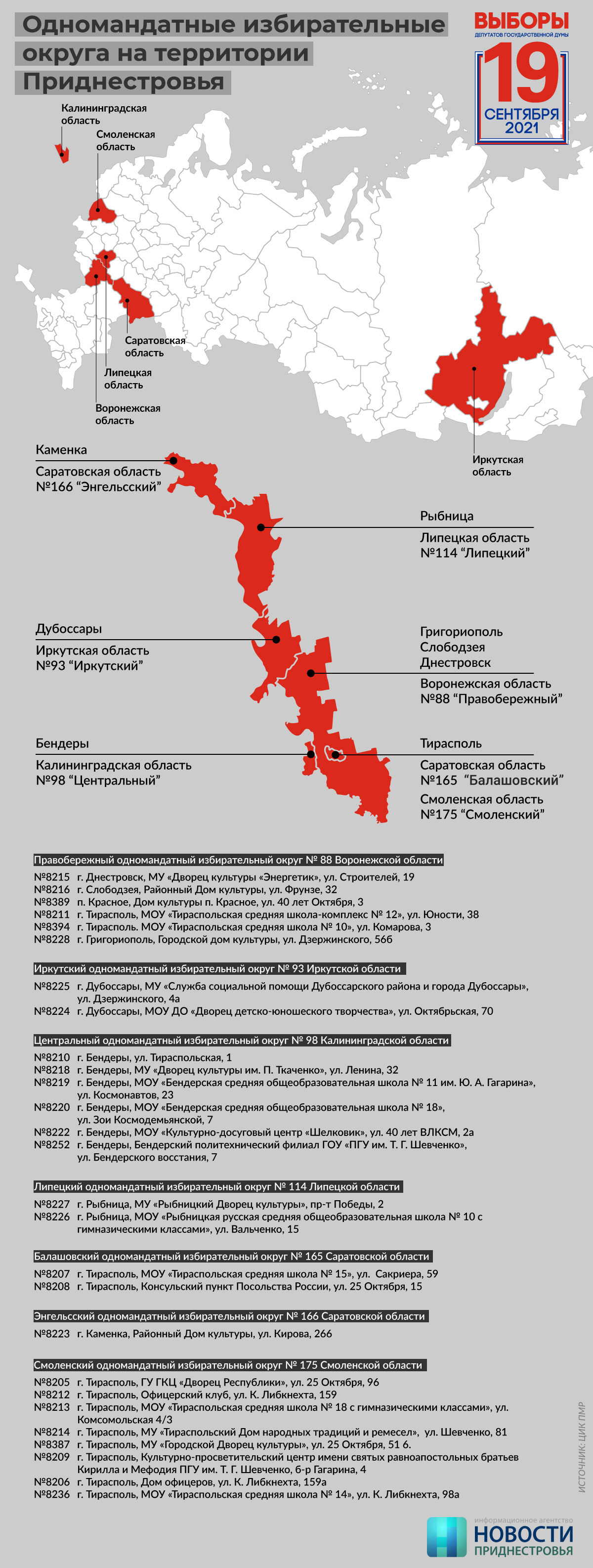 Список депутатов Госдумы России, которых приднестровцы выбрали по  одномандатным округам | Новости Приднестровья