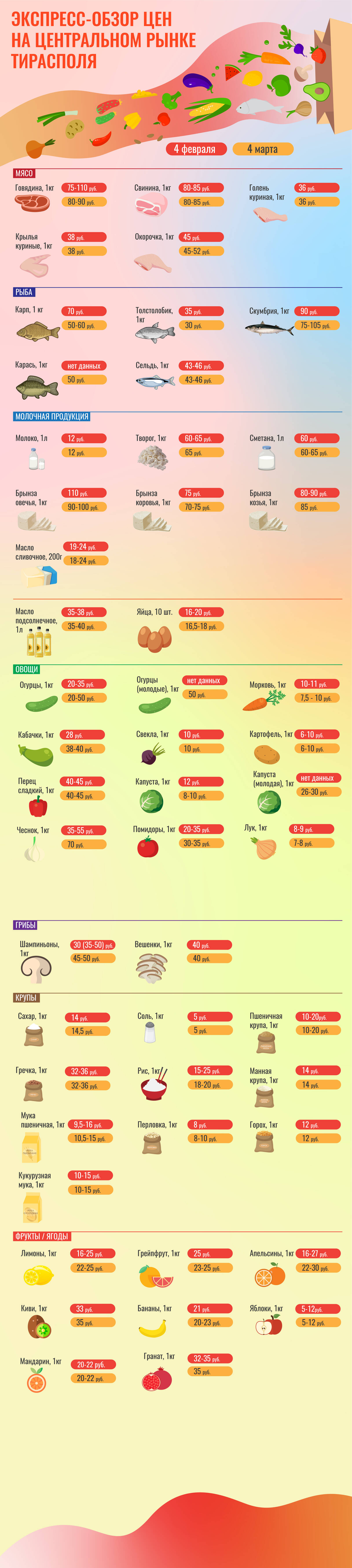 Стоимость Продуктов Питания На Украине 2025 3