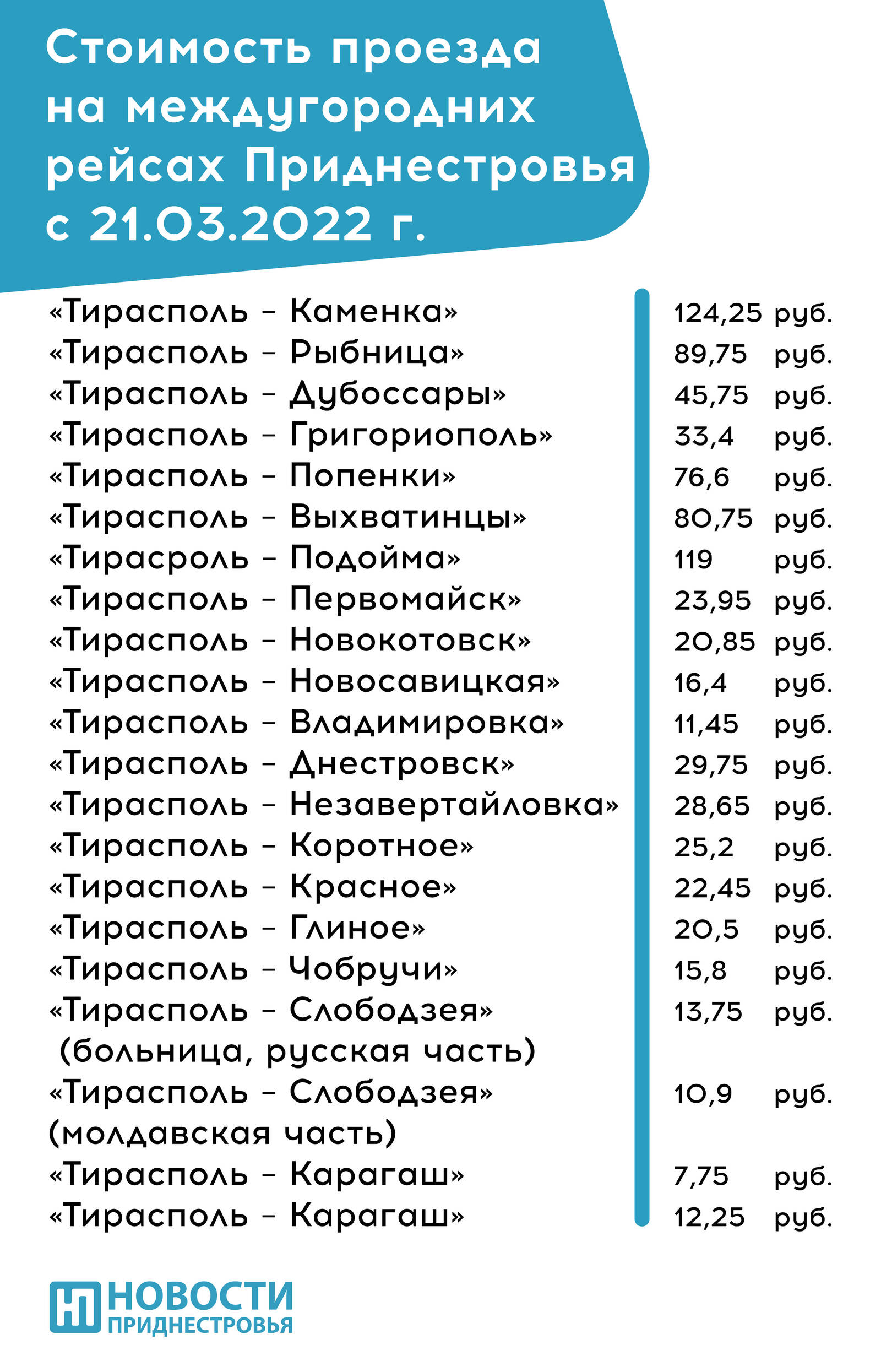 Стоимость проезда на междугородних рейсах Приднестровья с 21 марта |  Новости Приднестровья