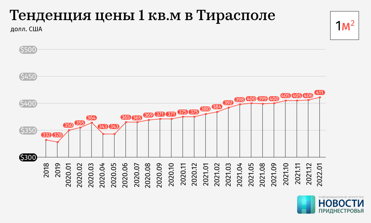 Погода в тирасполе на 10 дне