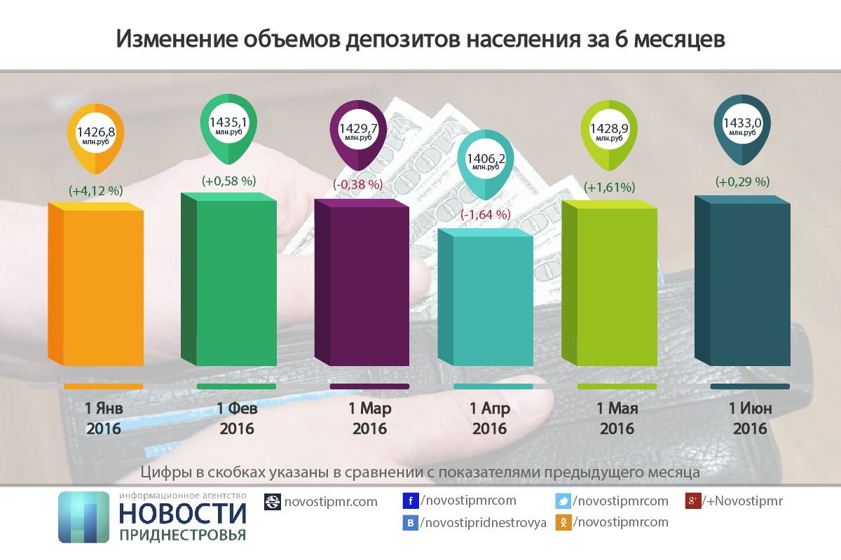 Заморозка вкладов населения