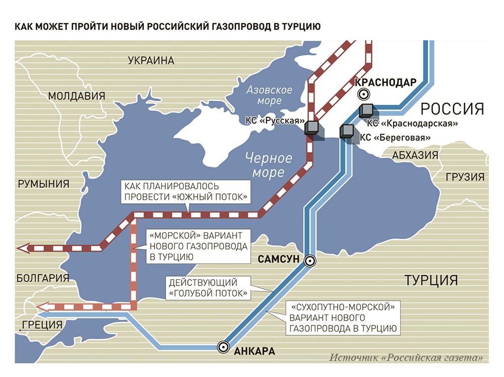 Турецкий поток схема