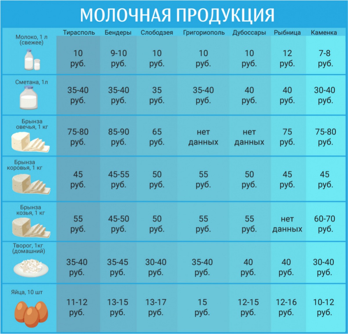 Список дешевых продуктов