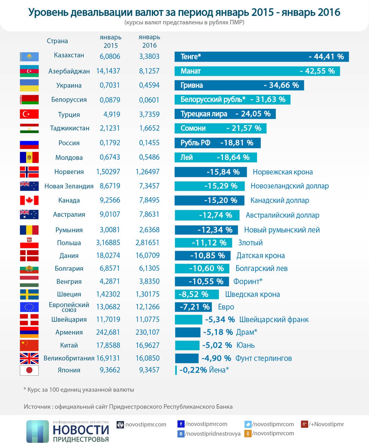Сколько рублей есть в мире. Мировые валюты список. Страны и валюты таблица.