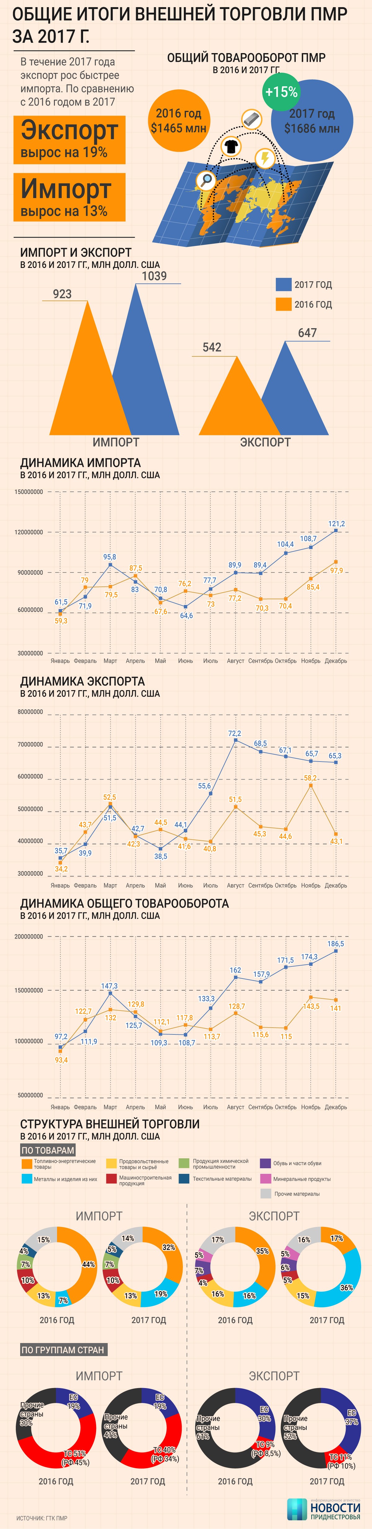 Размещенное изображение