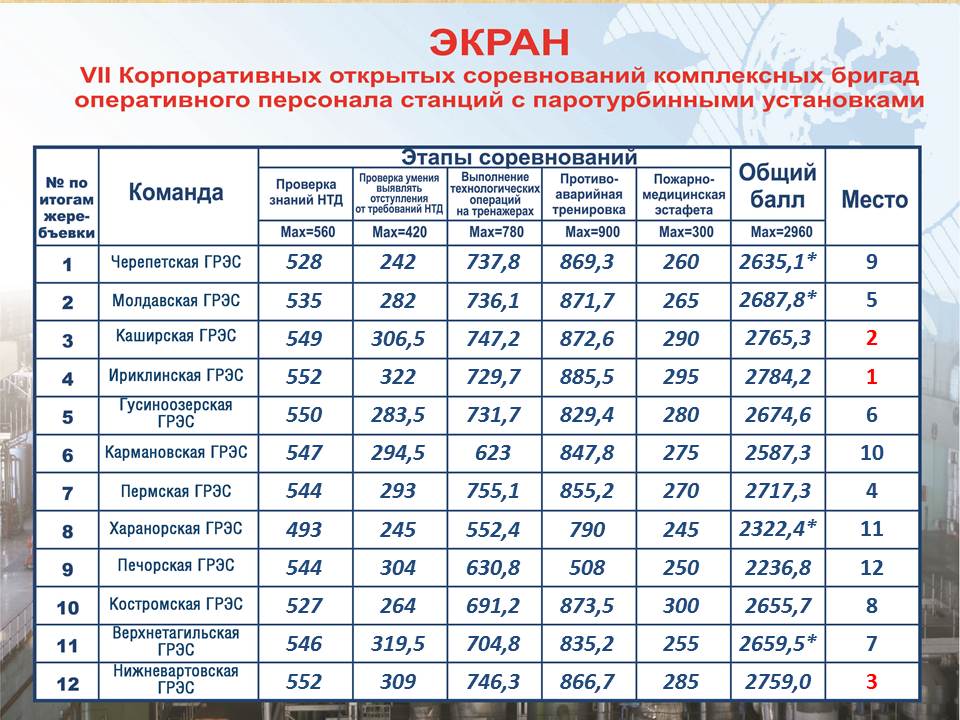 Автобус 1 мыски грэс отслеживание карта