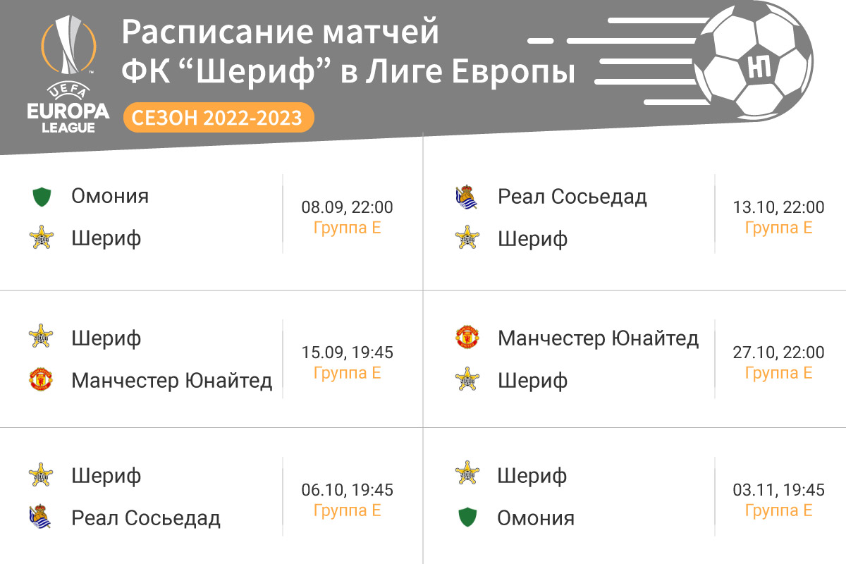 Группа Е для «Шерифа»: расклады и соперники | Новости Приднестровья