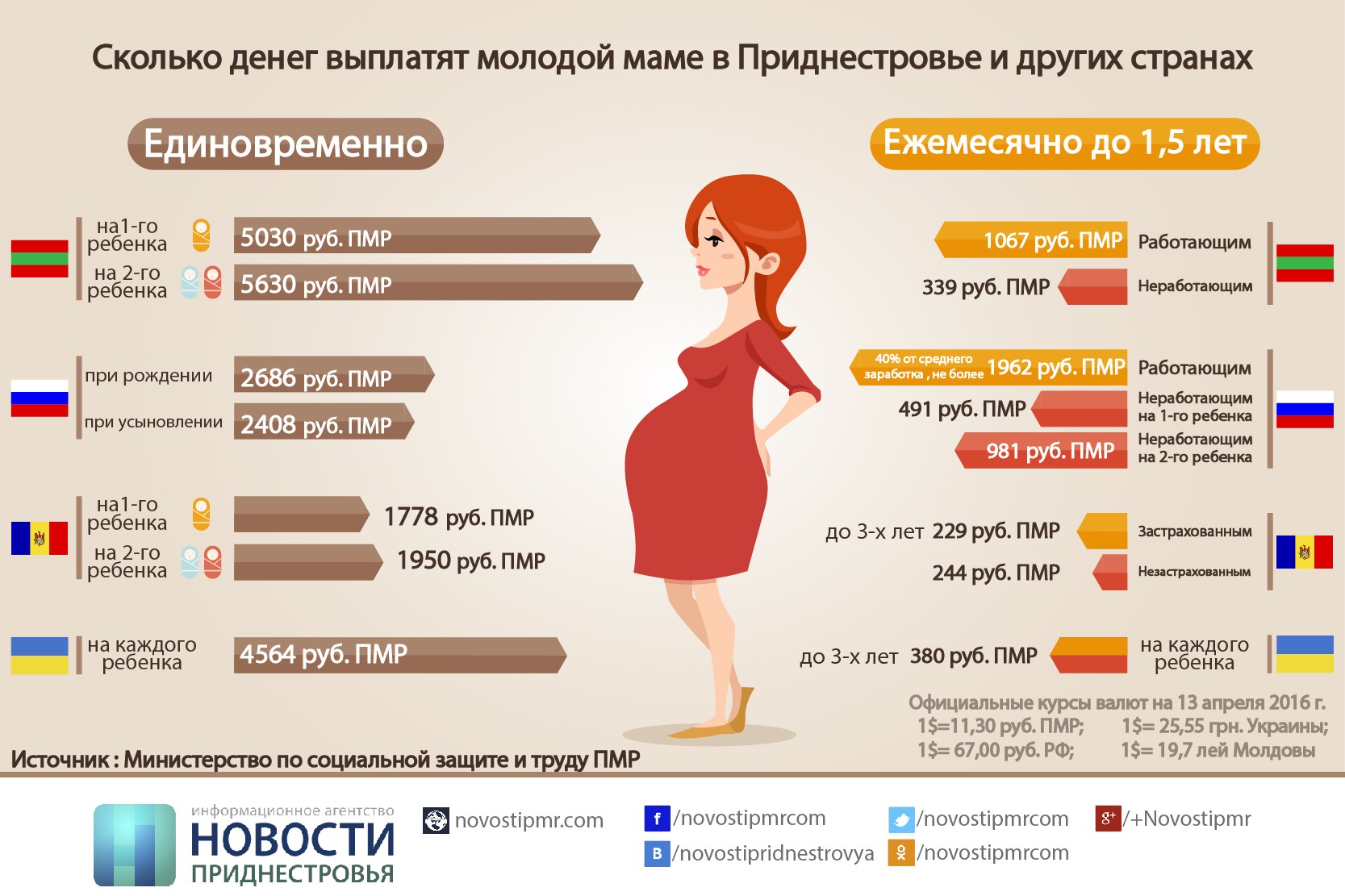 Сколько дают за второй ребенка. Сколько дают ша творог ребенка. Сколько дают за второго ребенка. Сколько дают за первого ребенка. Сколько дают денег за 1 ребенка.