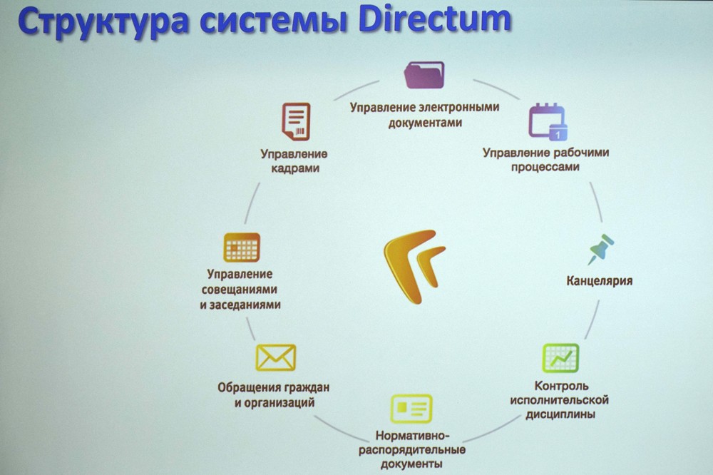 Directum rx презентация