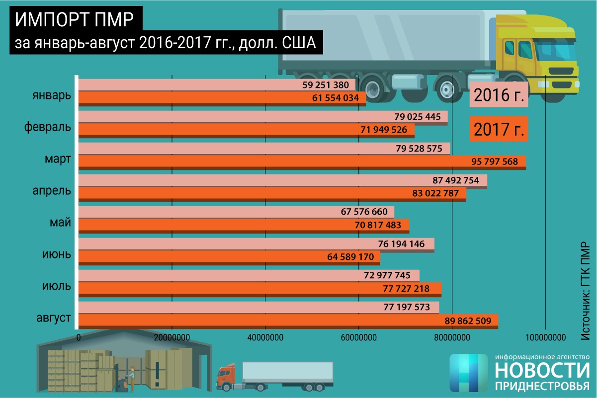 Время в пмр. Категорий в ПМР. Зависимость ПМР от импорта. Коды ПМР.