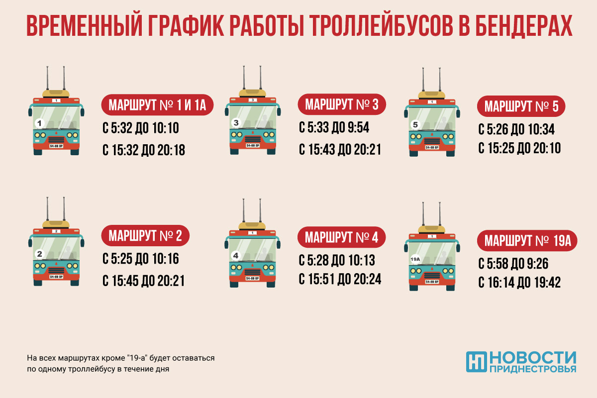 Расписание новых троллейбусов