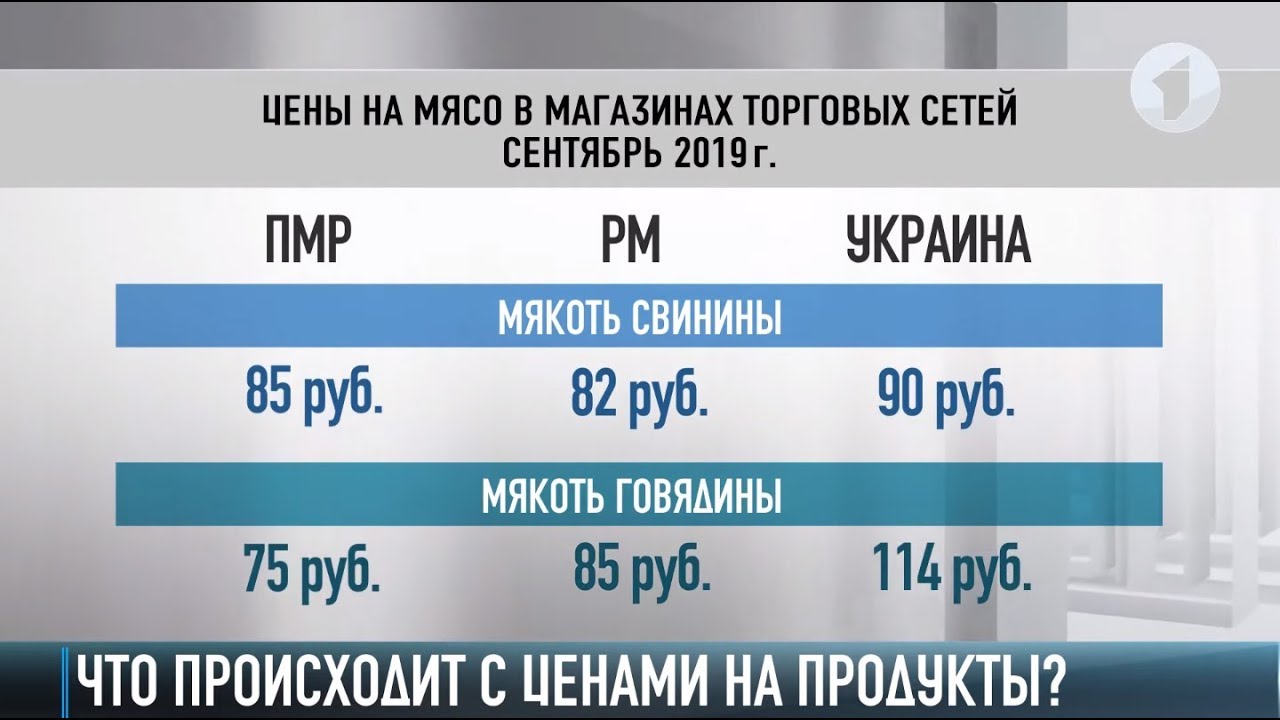 Что с ценами в Приднестровье?