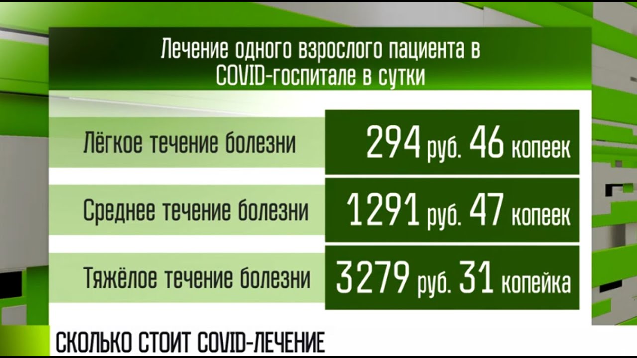 Цена COVID: 100 млн рублей - на одну волну
