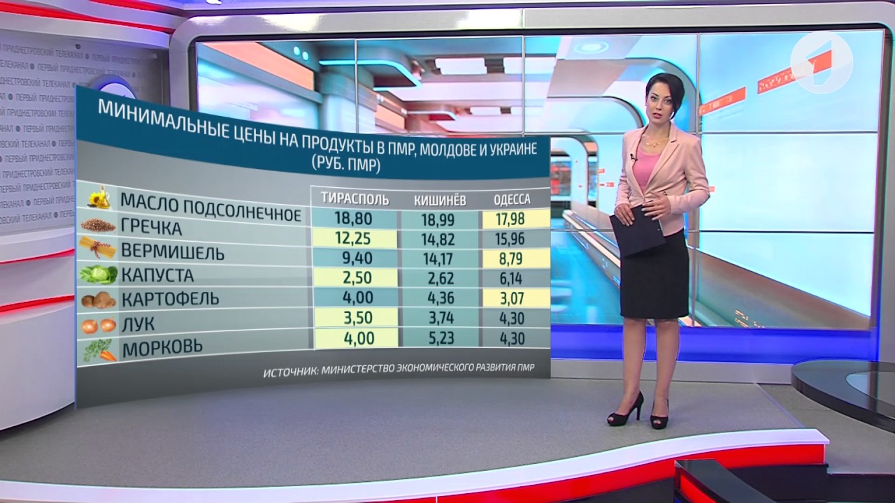 Экономический обзор – 08/08/17