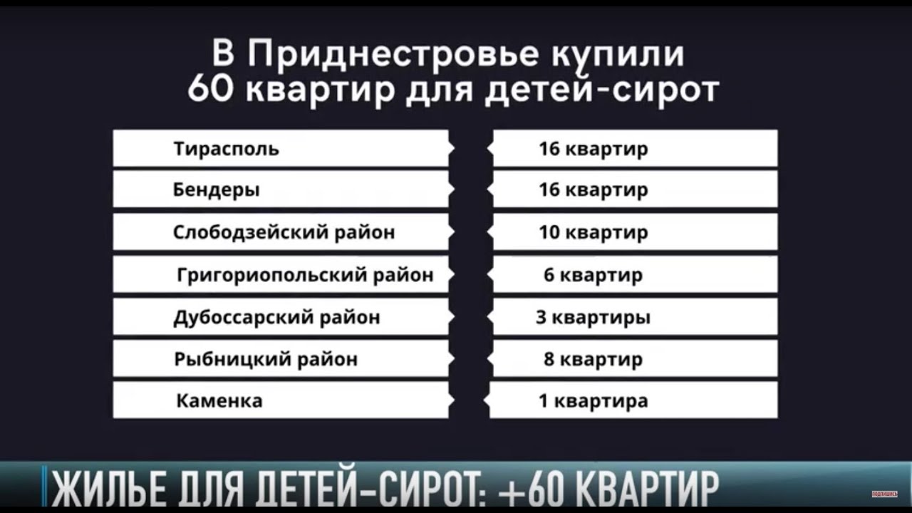 Цифра дня: +60 квартир для детей-сирот