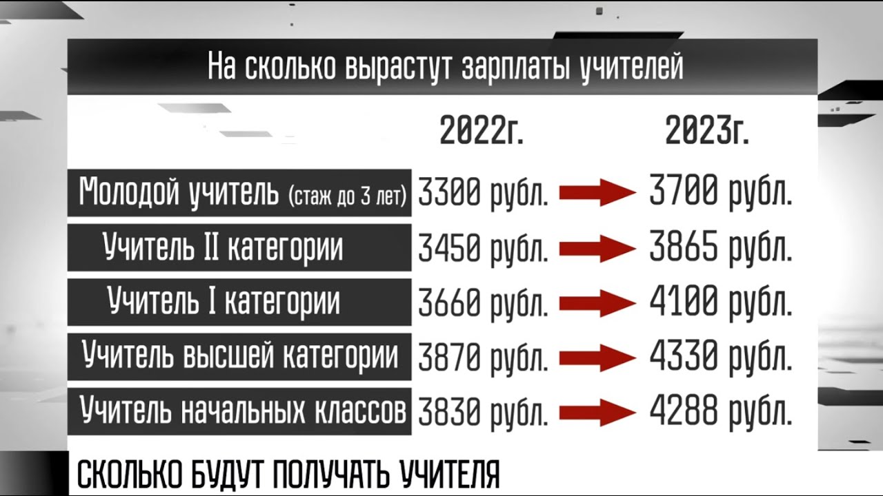 Сколько будут получать учителя