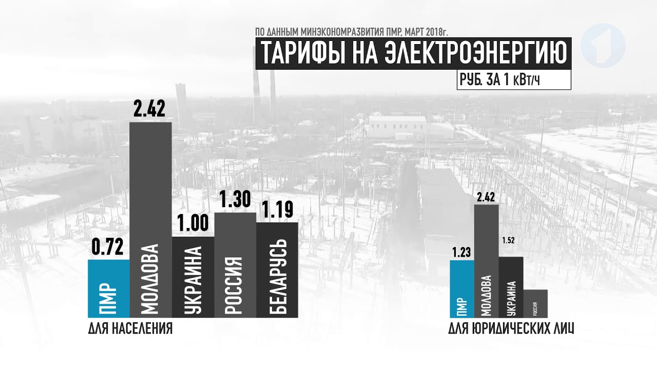 #КЭБ. Тарифы на коммунальные услуги