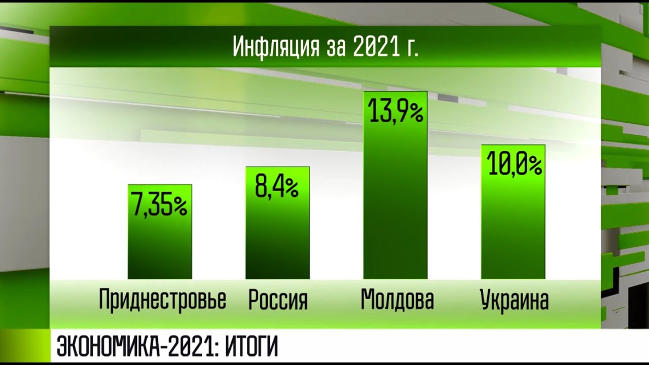 Экономические реалии Приднестровья