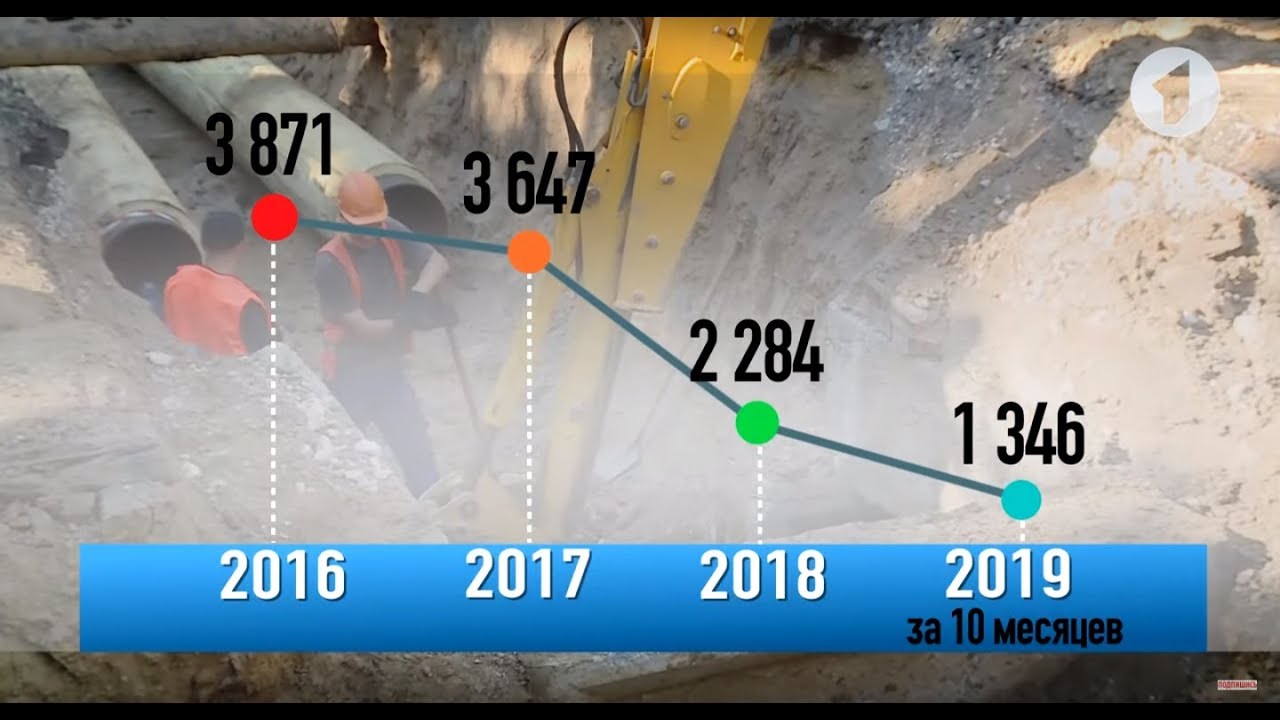 Цифра дня: сколько потратили на ЖКХ?