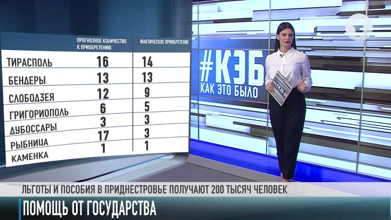 Цифра дня. Бесплатное жилье от государства