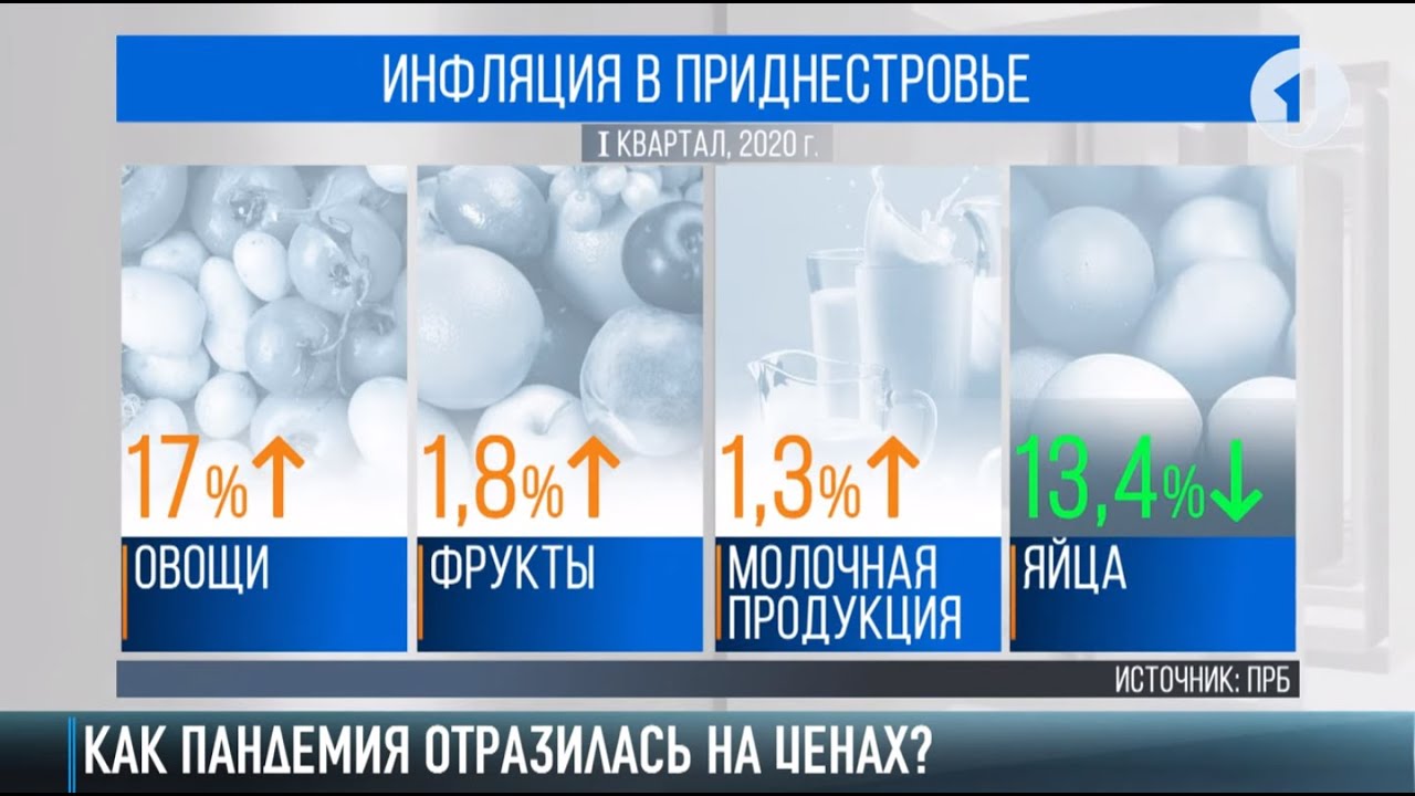 Как пандемия отразилась на ценах?