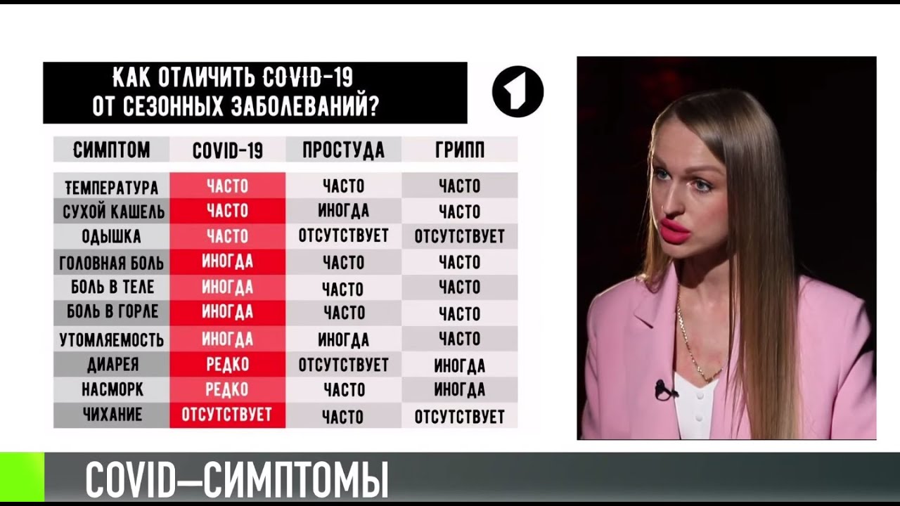COVID-симптомы. Как не спутать «корону» с простудой?