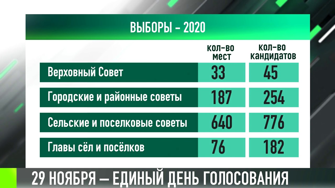 Выборы-2020: кто, сколько, куда?