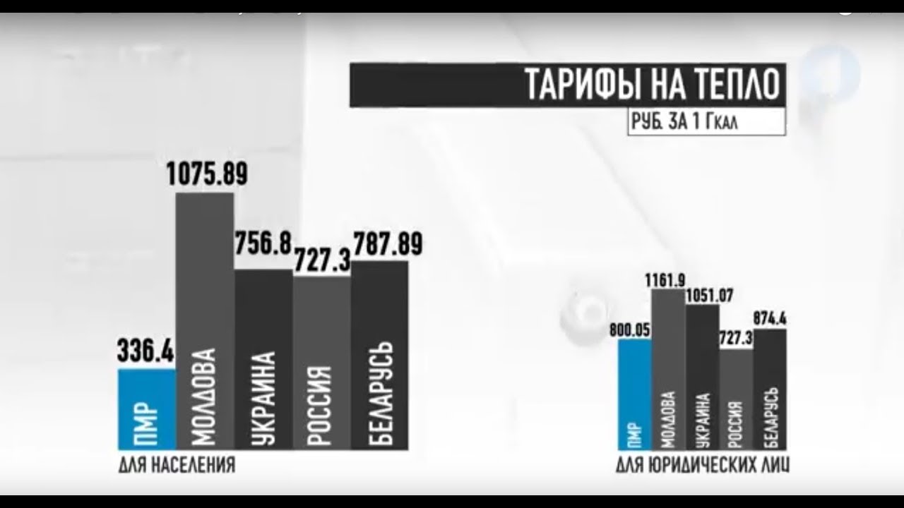 #КЭБ. Тарифы-2019 и поддержка ЖКХ