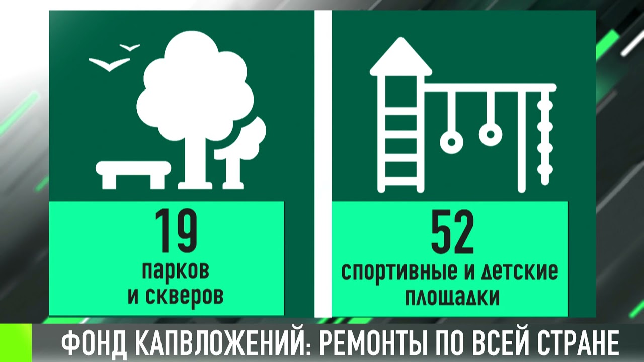 Фонд капвложений: ремонты по всей стране