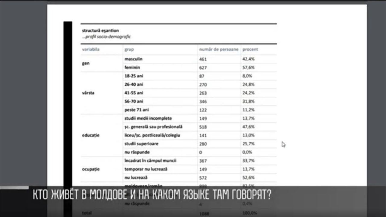 87% этнических молдаван отказываются называть себя румынами. Опрос в Молдове