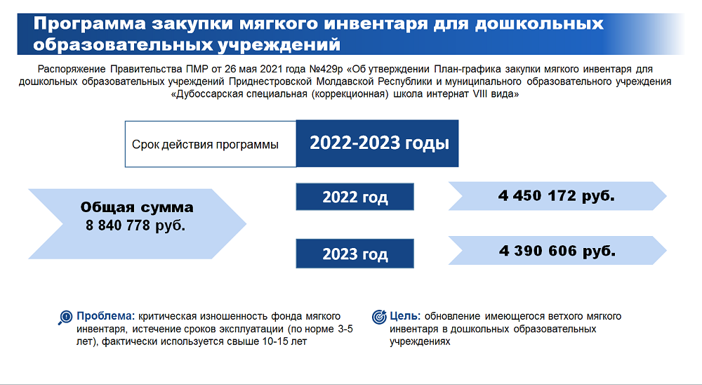 Планируется реализация