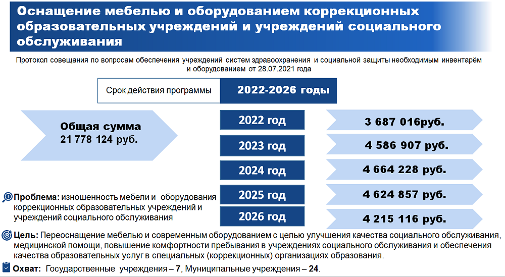 Планируется реализация