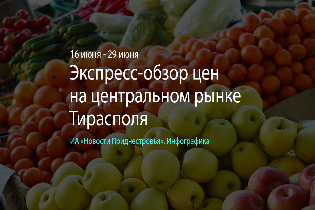 Росстат: Минимальный набор продуктов в самом начале года подорожал практически на 15% Росстат: Минимальный набор продуктов в самом начале года подорожал практически на 15%