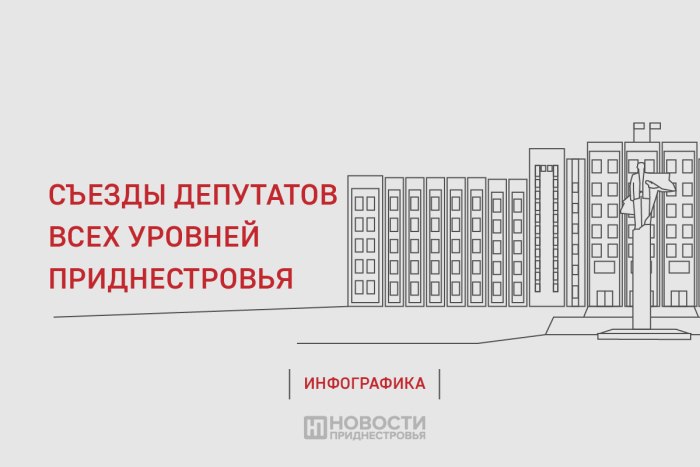 Съезды депутатов всех уровней Приднестровья