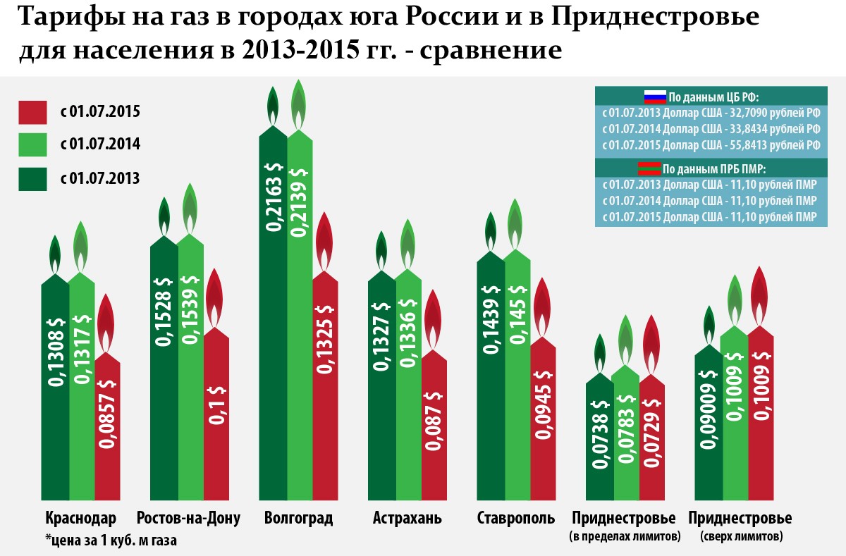 Стоимость Куба Газа Для Населения 2025 Года