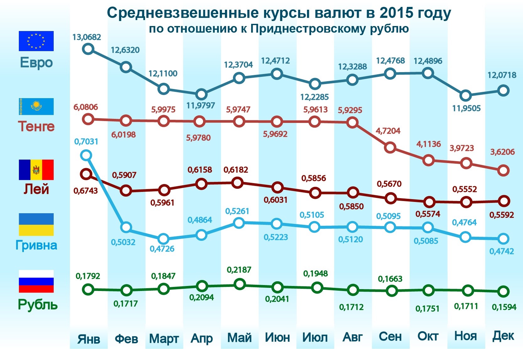 Курс рубля пмр к доллару